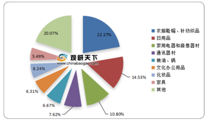 2021年中国针纺织品及原料销售现状与趋势分析