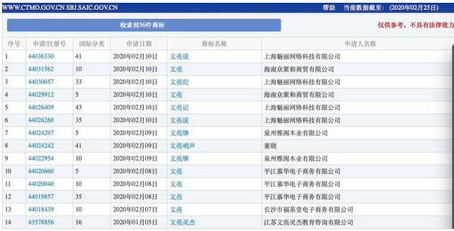 李文亮、火神山、雷神山被抢注商标国家知识产权局依法应予驳回——针纺织品及原料销售行业的合规警示与实操解析